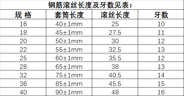 鋼筋等強(qiáng)度剝肋滾軋直螺紋連接技術(shù)規(guī)程