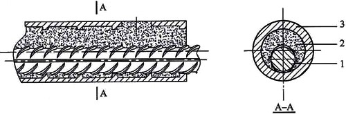 偏置單向拉伸接頭的鋼筋偏置示意圖